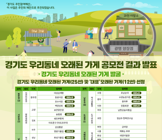 경기도, 우리동네 오래된 가게(경기노포) 25개소 선정. 관광 콘텐츠 발굴 지원