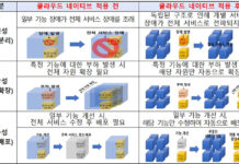 고용산재보험 등 21개 행정시스템, 더 안전하고 빠르게 서비스