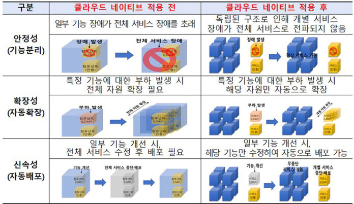 고용산재 클라우드