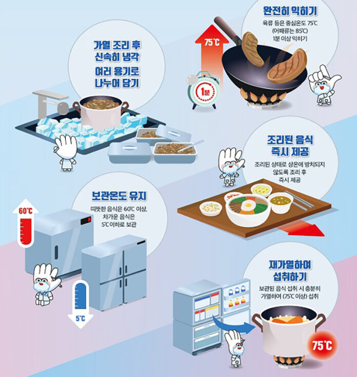 대량 조리 음식 식중독 예방 요령