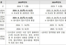 올해 수능도 ‘킬러문항’ 없다…EBS 수능교재·강의와 연계