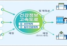 내년부터 모든 상급종합병원의 본인 진료기록 확인 쉬워진다
